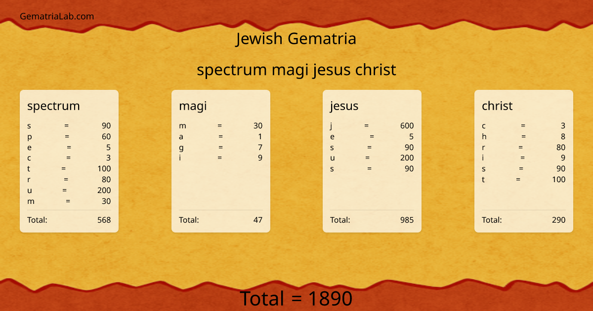 spectrum magi jesus christ in jewish Gematria